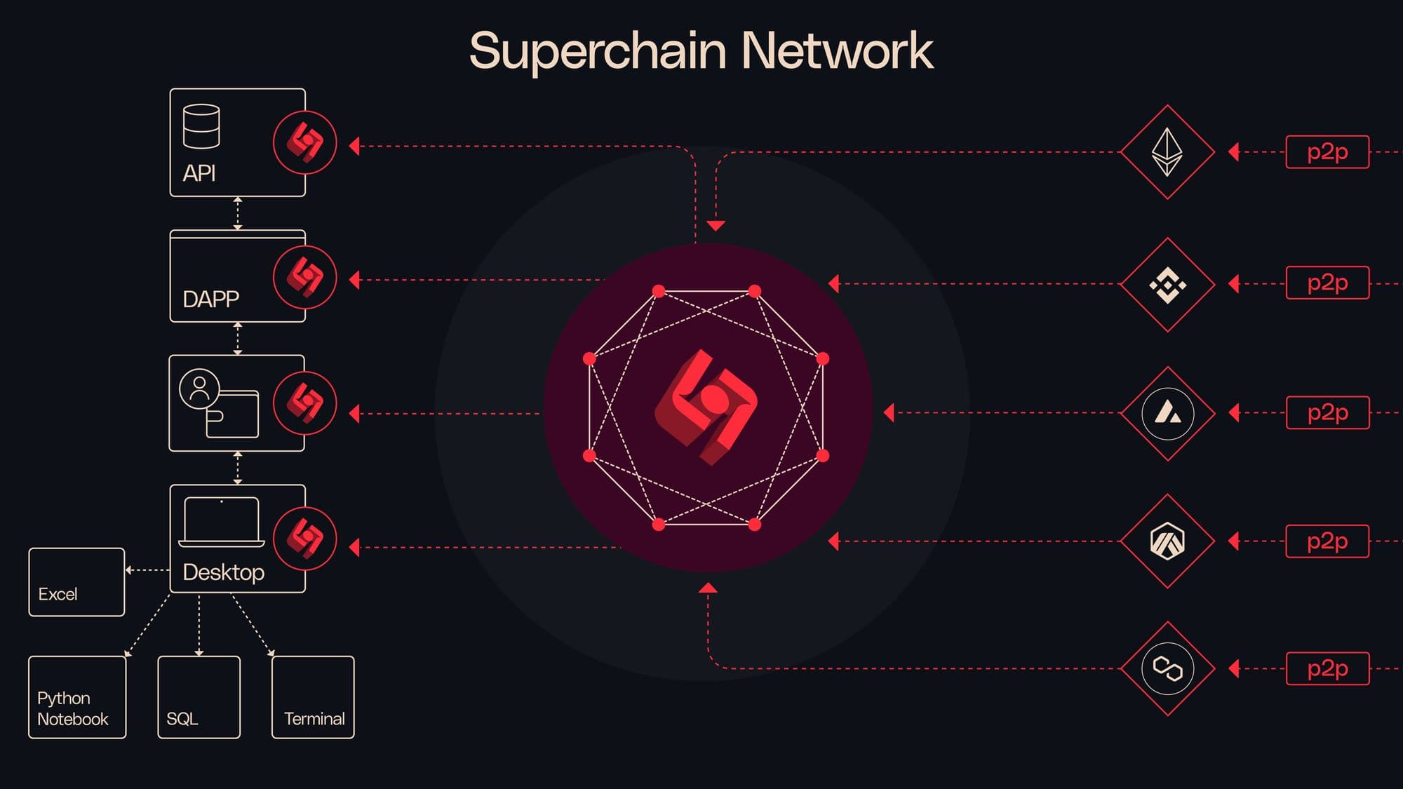 Superchain team